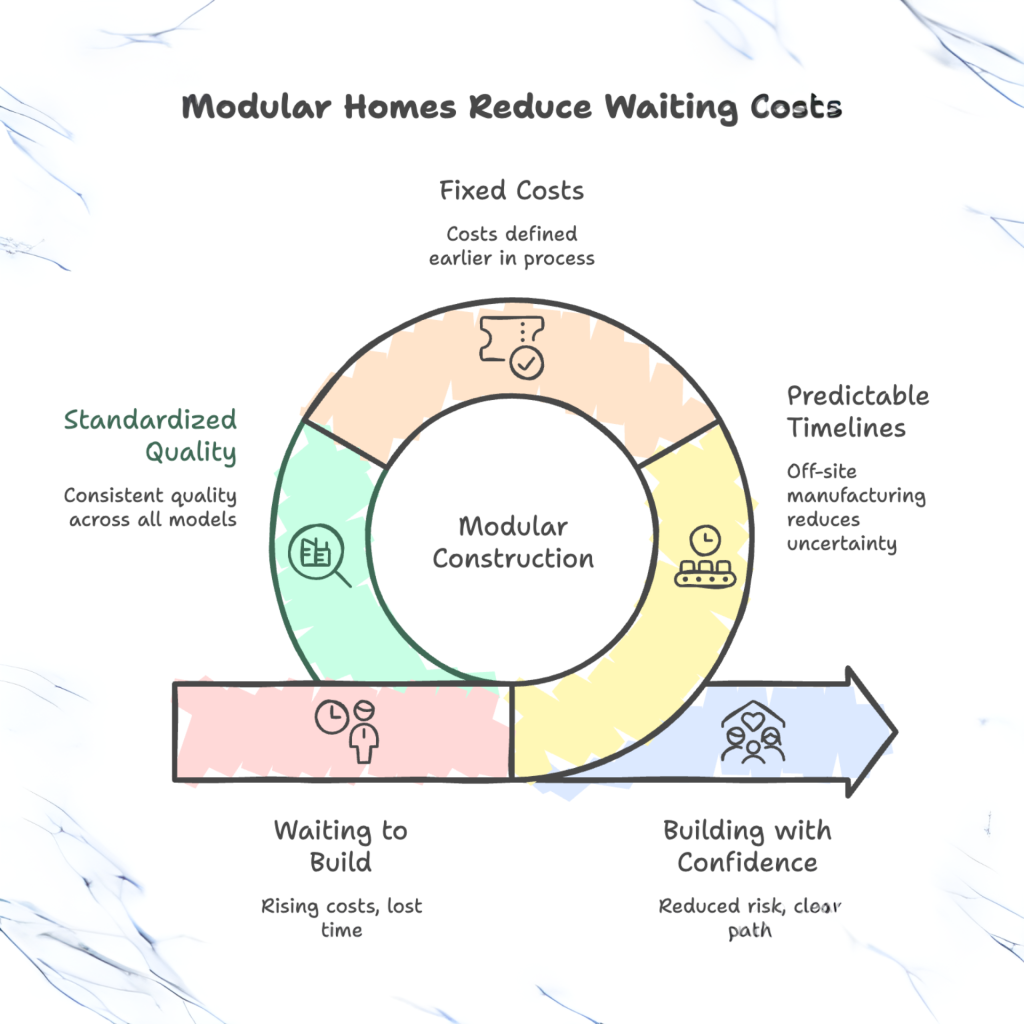 Modular Homes in Europe: The Hidden Cost of “Waiting to Build” visual