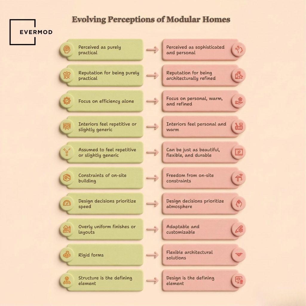modular home design ideas visual