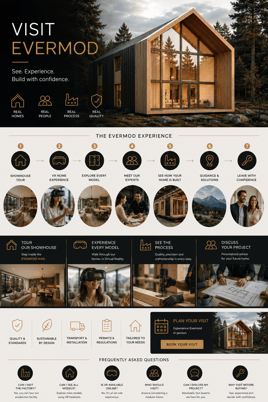Visiting Evermod: What to Expect at Our Showhouse, Factory, and Virtual Reality Tour 2 visit evermod factory visual
